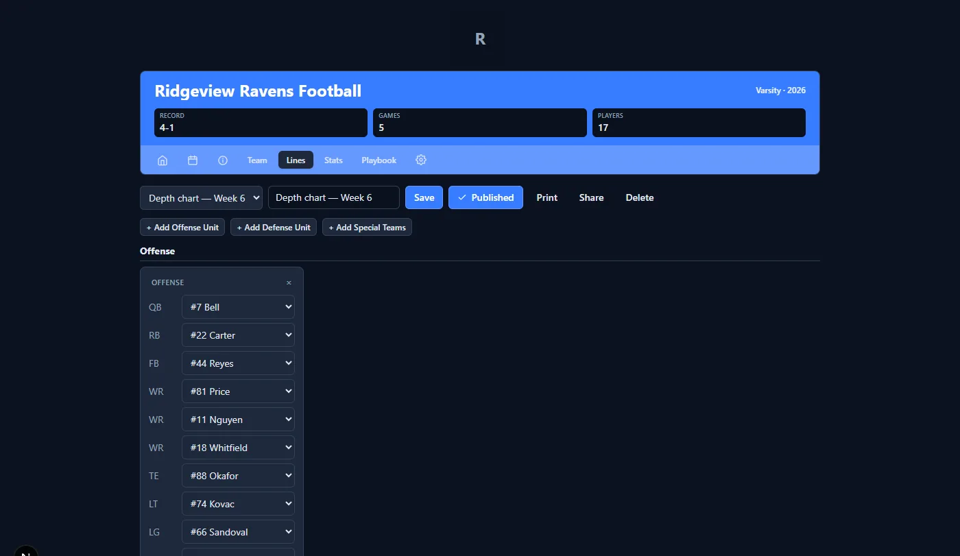 A football depth chart in BenchIQ: offense unit with QB through the offensive line assigned