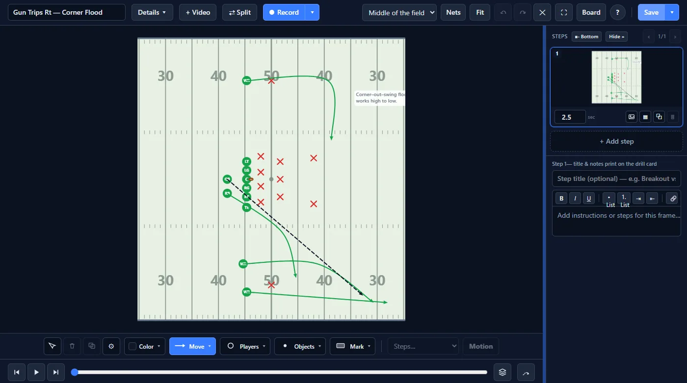 The BenchIQ play designer showing a Gun Trips corner-flood concept on a true-to-scale field