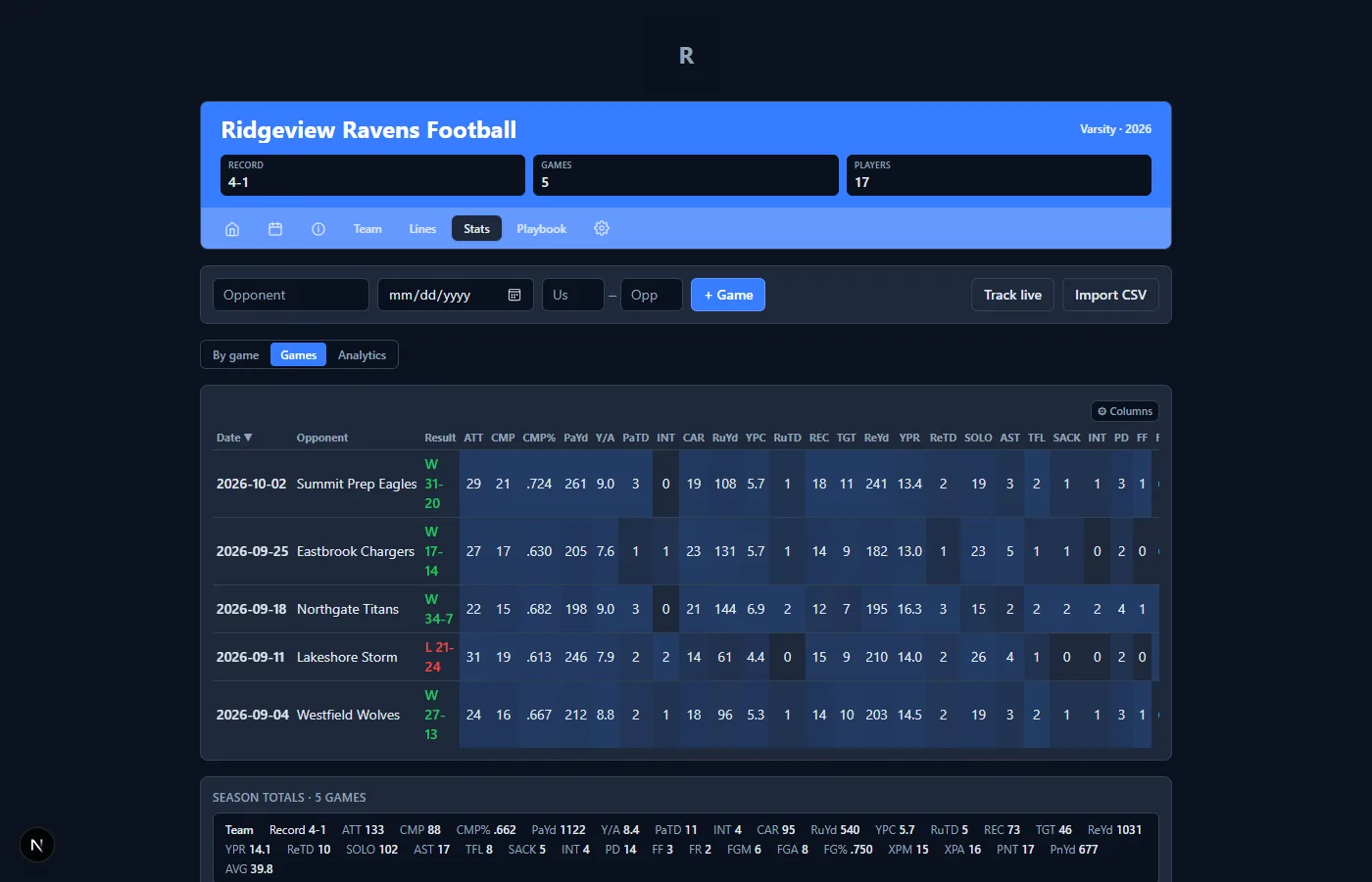 A football season game log in BenchIQ with completion percentage, yards and touchdown columns