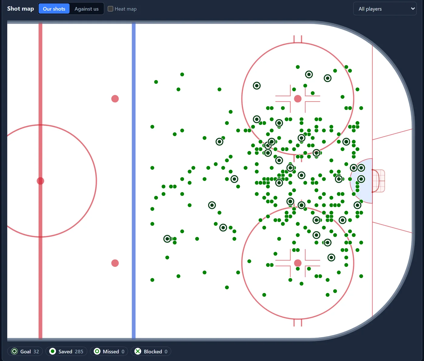 The shot map: every shot of the season plotted on the attacking half of the rink, goals marked, with a heat-map toggle, our shots versus against us, and a player filter